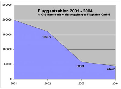 Bild vergrssern