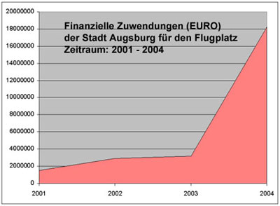 Bild vergrssern